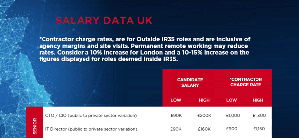 IT-Salary-Survey IT-Salary-Survey